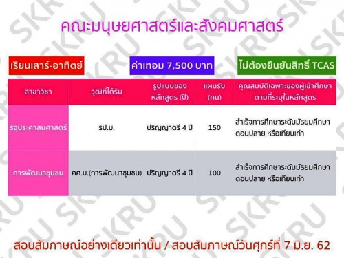 คณะมนุษยศาสตร์และสังคมศาสตร์