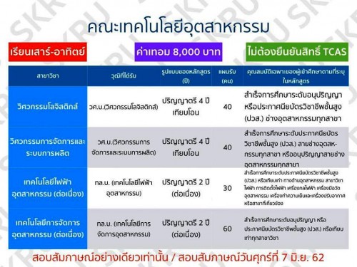 คณะเทคโนโลยีอุตสาหกรรม