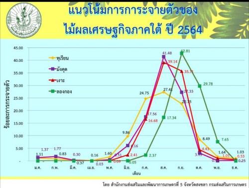 9EE22A50-2B66-4DEB-B242-B991ED995DDF